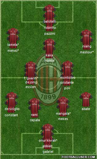 A.C. Milan Formation 2014