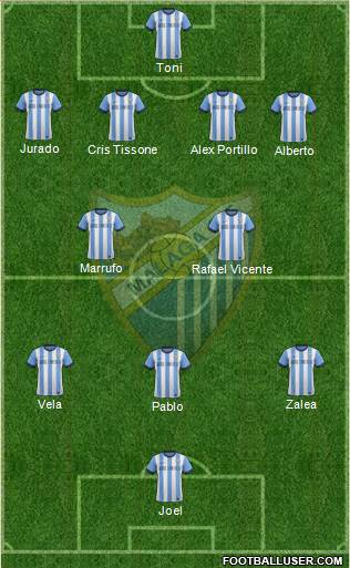 Málaga C.F., S.A.D. Formation 2014