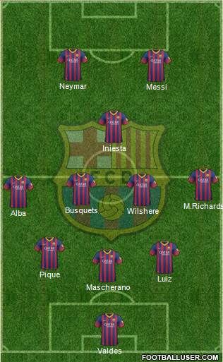 F.C. Barcelona Formation 2014