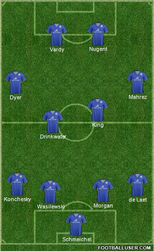 Leicester City Formation 2014