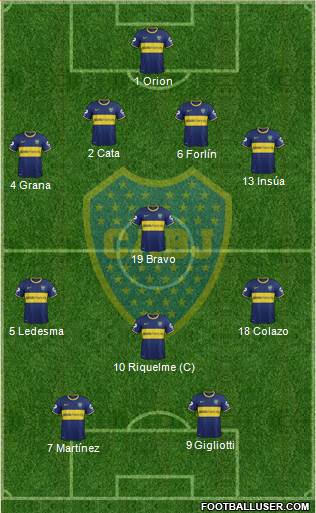 Boca Juniors Formation 2014