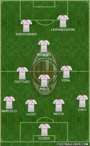 A.C. Milan Formation 2014
