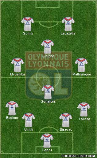 Olympique Lyonnais Formation 2014
