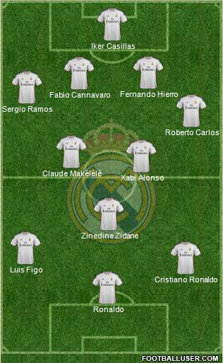 Real Madrid C.F. Formation 2014