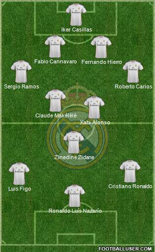 Real Madrid C.F. Formation 2014