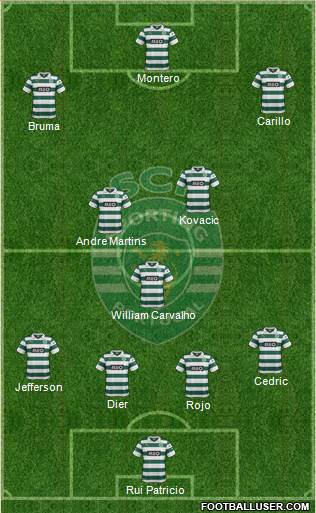 Sporting Clube de Portugal - SAD Formation 2014