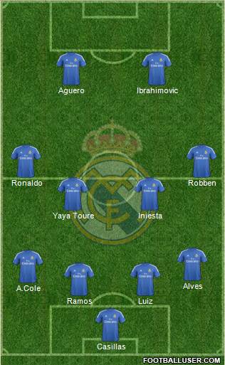 Real Madrid C.F. Formation 2014