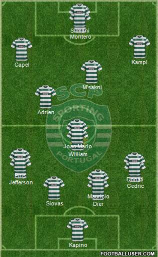 Sporting Clube de Portugal - SAD Formation 2014