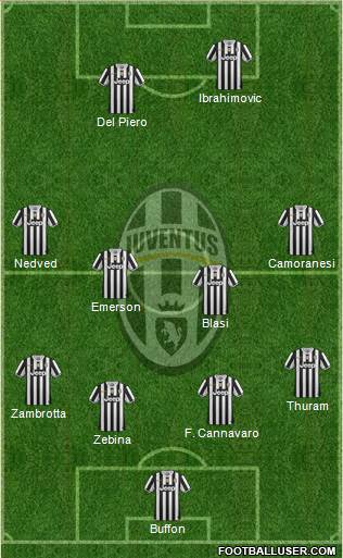 Juventus Formation 2014