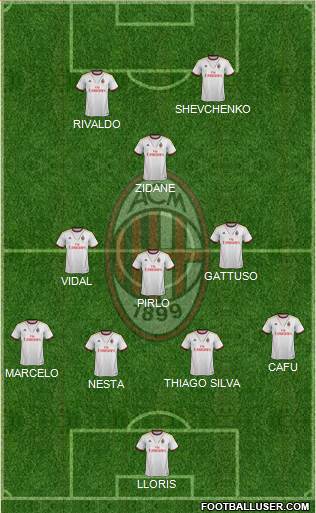 A.C. Milan Formation 2014