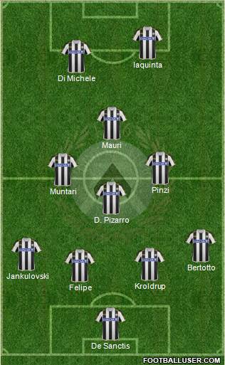 Udinese Formation 2014