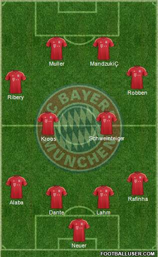 FC Bayern München Formation 2014
