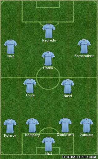 Manchester City Formation 2014