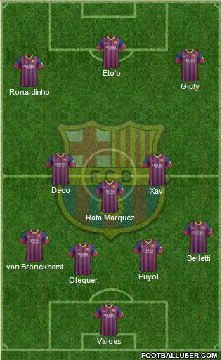 F.C. Barcelona Formation 2014