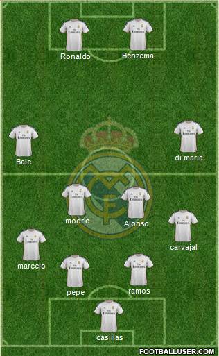 Real Madrid C.F. Formation 2014