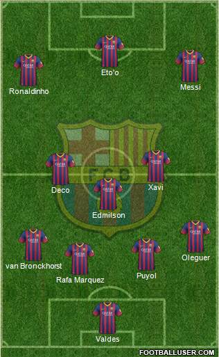 F.C. Barcelona Formation 2014