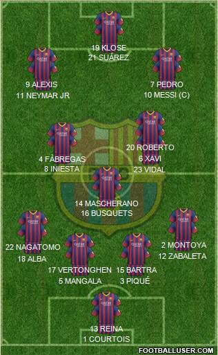 F.C. Barcelona Formation 2014