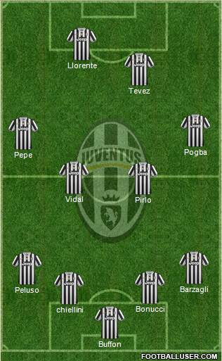 Juventus Formation 2014
