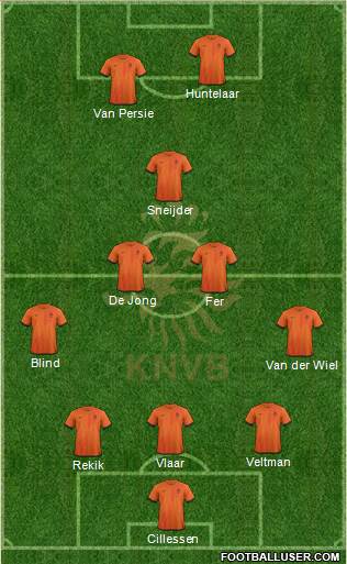 Holland Formation 2014