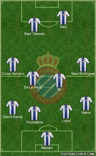 R.C.D. Espanyol de Barcelona S.A.D. Formation 2014