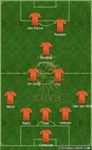 Holland Formation 2014