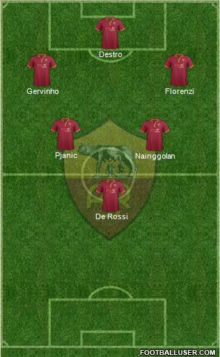 AS Roma Formation 2014