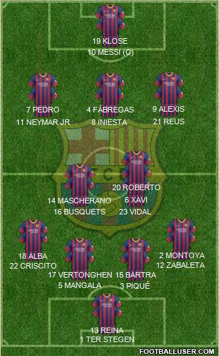 F.C. Barcelona Formation 2014