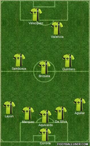 Wilmington Hammerheads Formation 2014