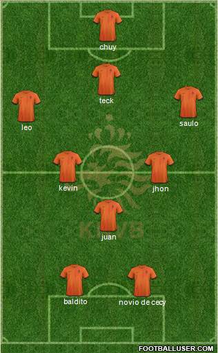Holland Formation 2014