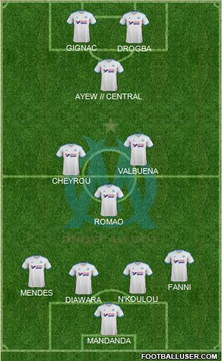 Olympique de Marseille Formation 2014