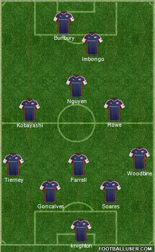 New England Revolution Formation 2014