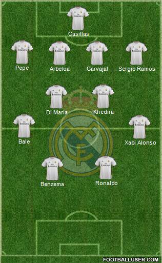 Real Madrid C.F. Formation 2014