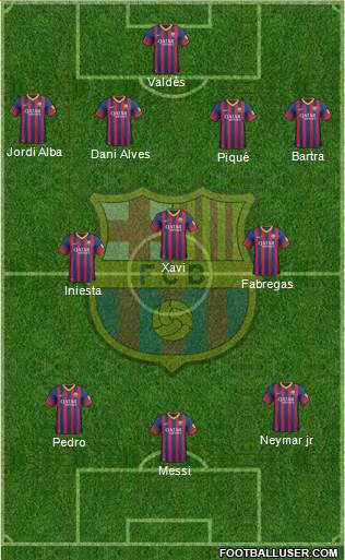 F.C. Barcelona Formation 2014