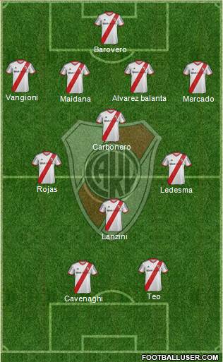 River Plate Formation 2014