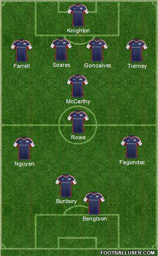 New England Revolution Formation 2014