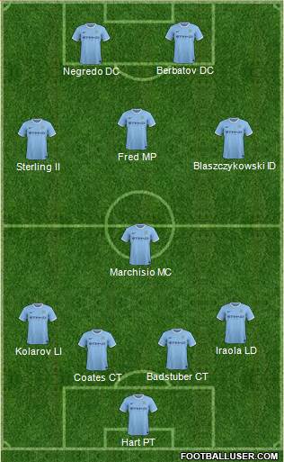 Manchester City Formation 2014