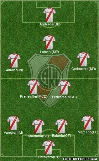 River Plate Formation 2014