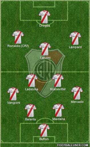 River Plate Formation 2014