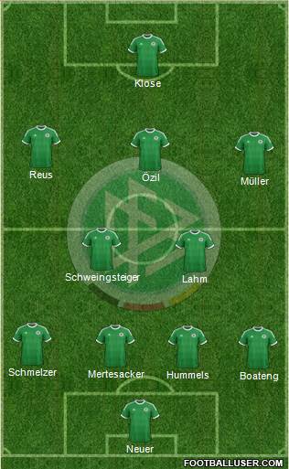 Germany Formation 2014