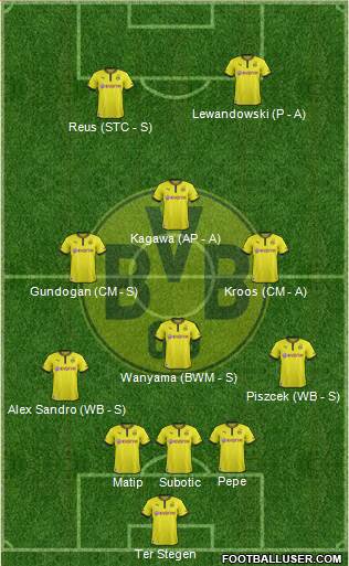 Borussia Dortmund Formation 2014