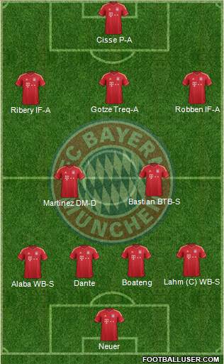 FC Bayern München Formation 2014