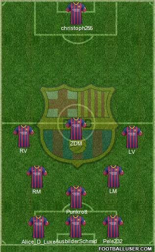 F.C. Barcelona Formation 2014