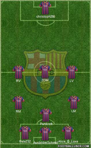 F.C. Barcelona Formation 2014
