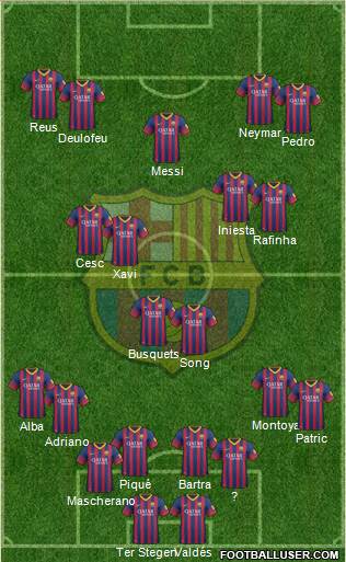 F.C. Barcelona Formation 2014