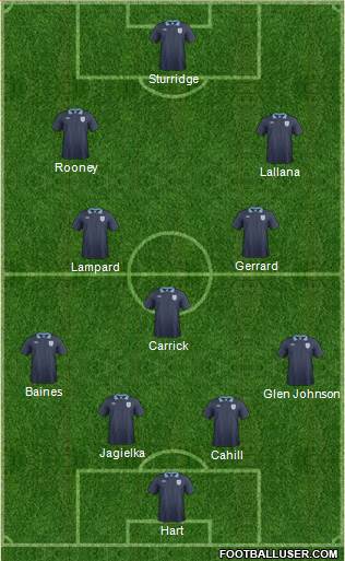 England Formation 2014