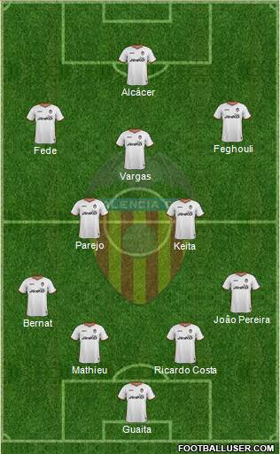 Valencia C.F., S.A.D. Formation 2014