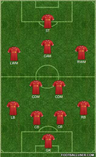 Liverpool Formation 2014