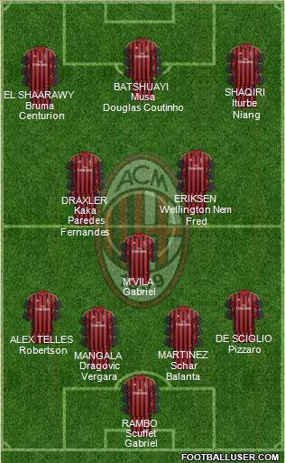 A.C. Milan Formation 2014