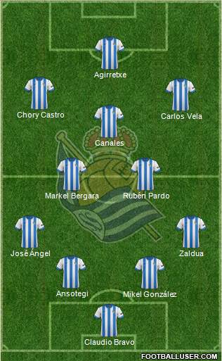 Real Sociedad S.A.D. Formation 2014