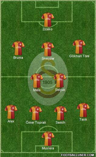 Galatasaray SK Formation 2014